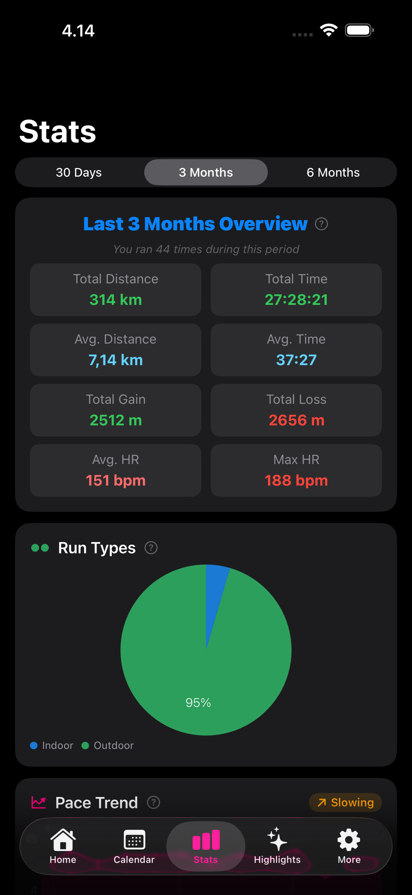 Charts and statistics