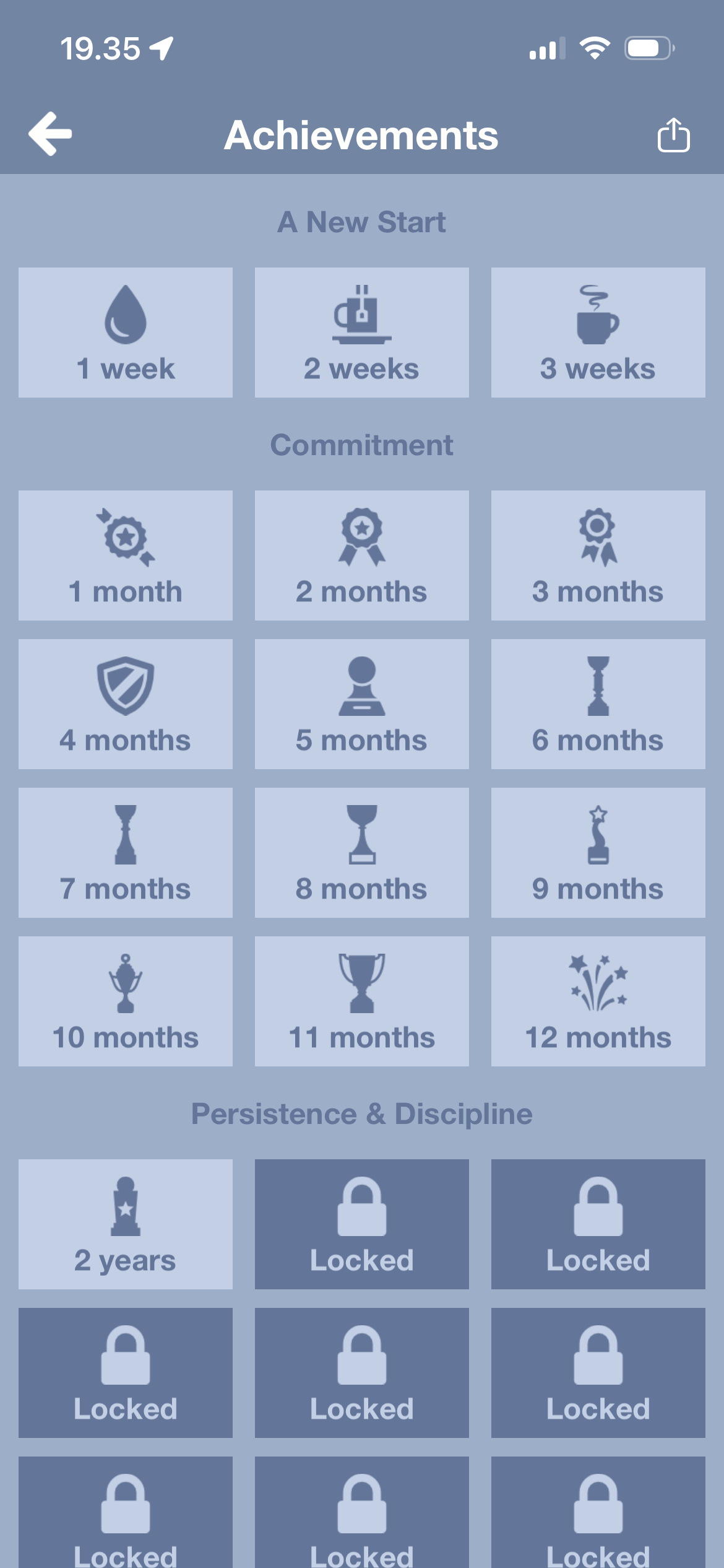Achievements and milestones