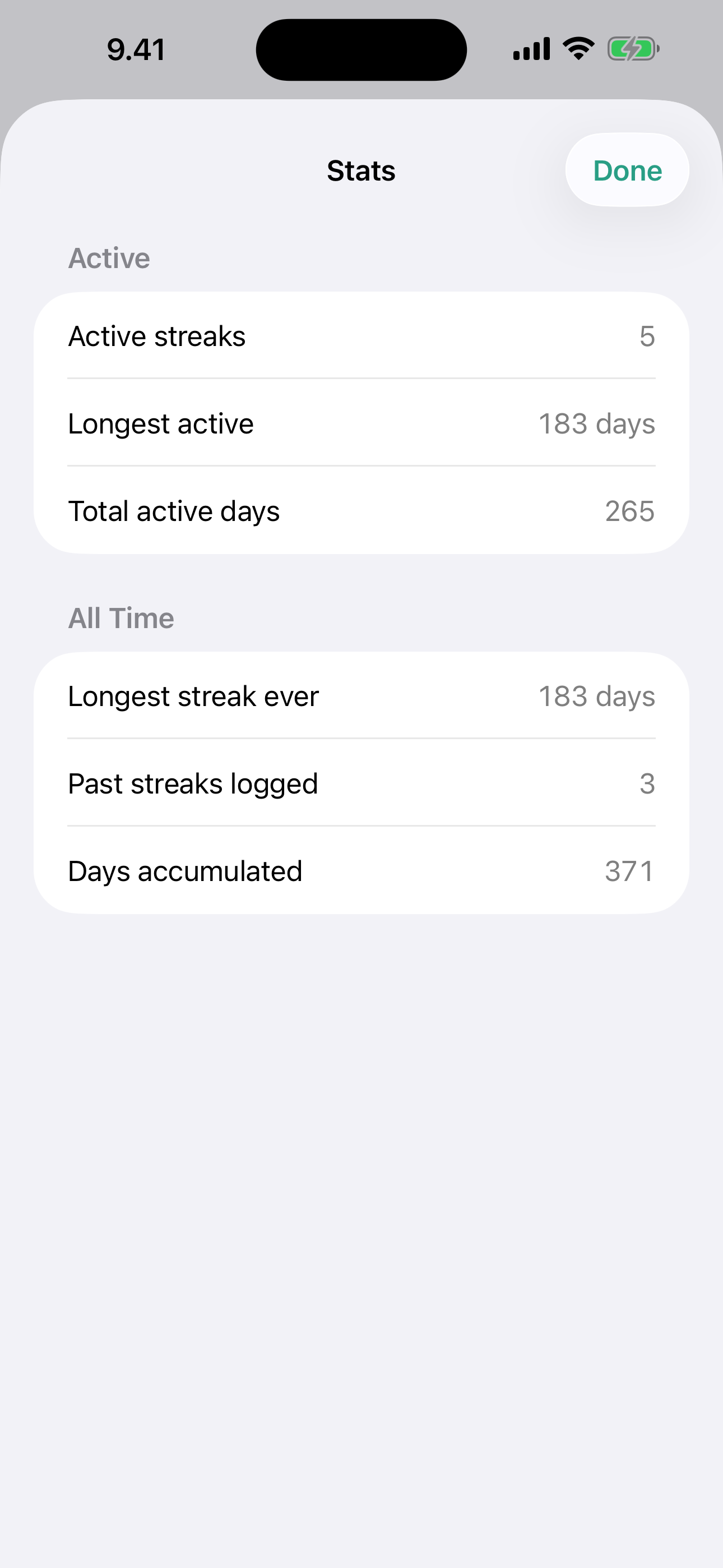 Stats overview with totals and longest streak