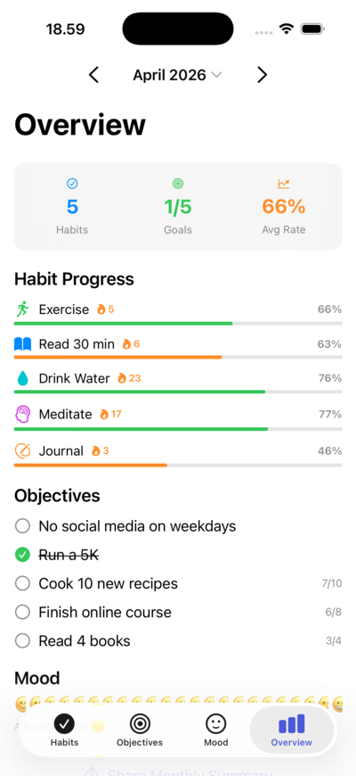 Monthly overview
