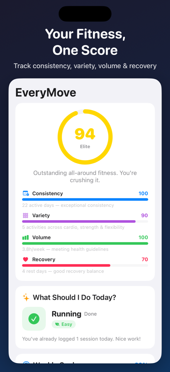 Home dashboard with athlete score and weekly goals