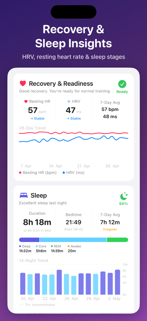 Recovery insights and sleep analysis