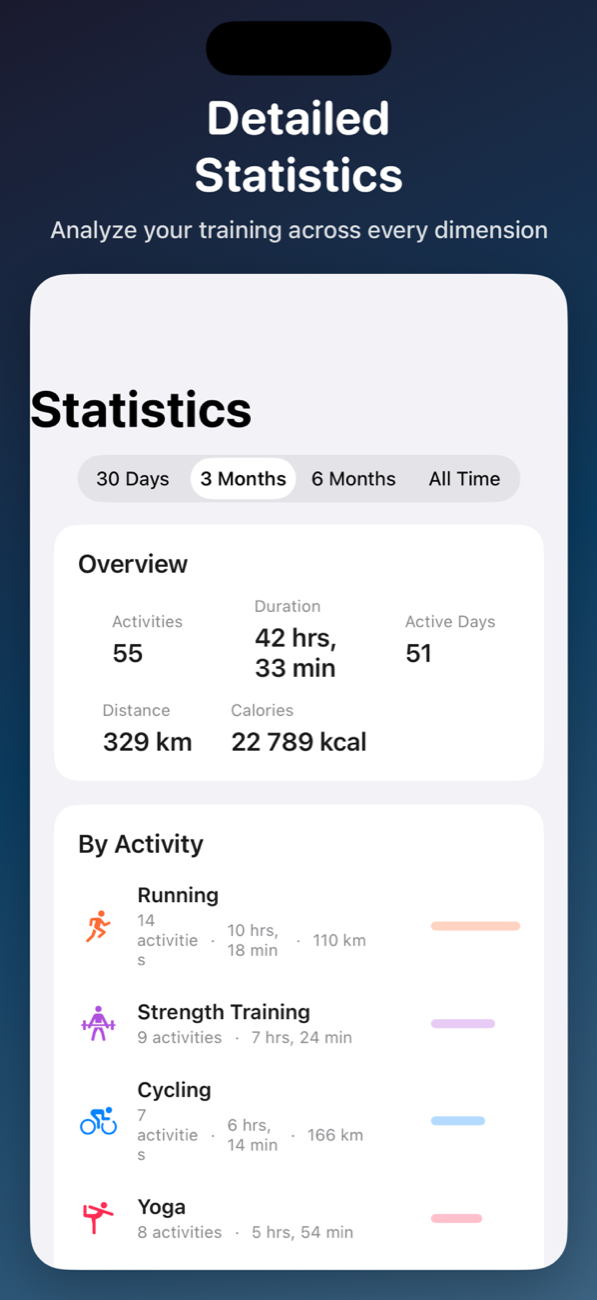 Statistics with charts and trends
