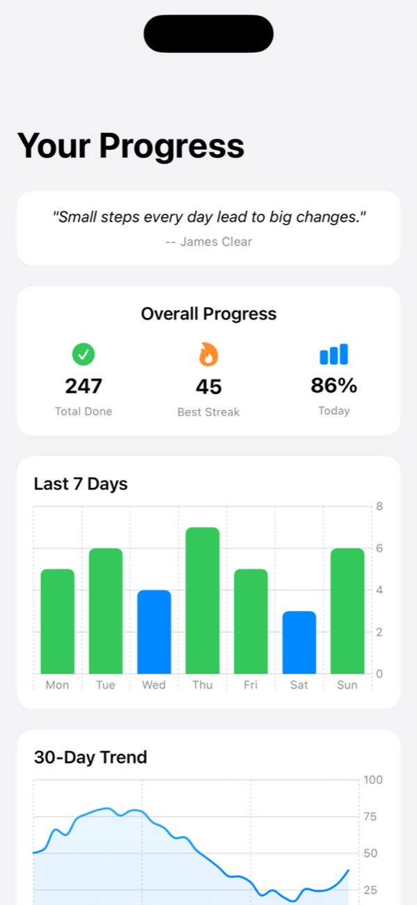 Progress charts and statistics