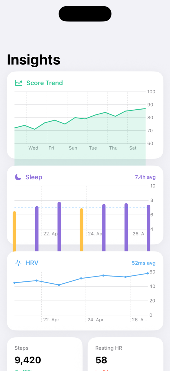 Health insights with score trends and charts