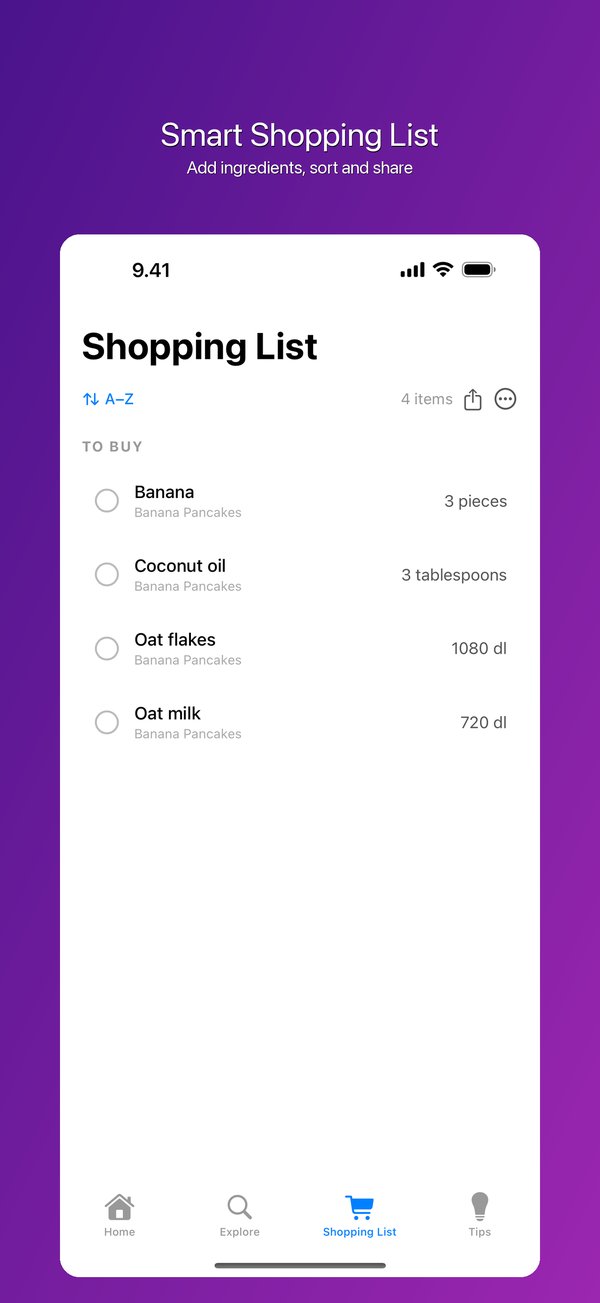 Shopping list