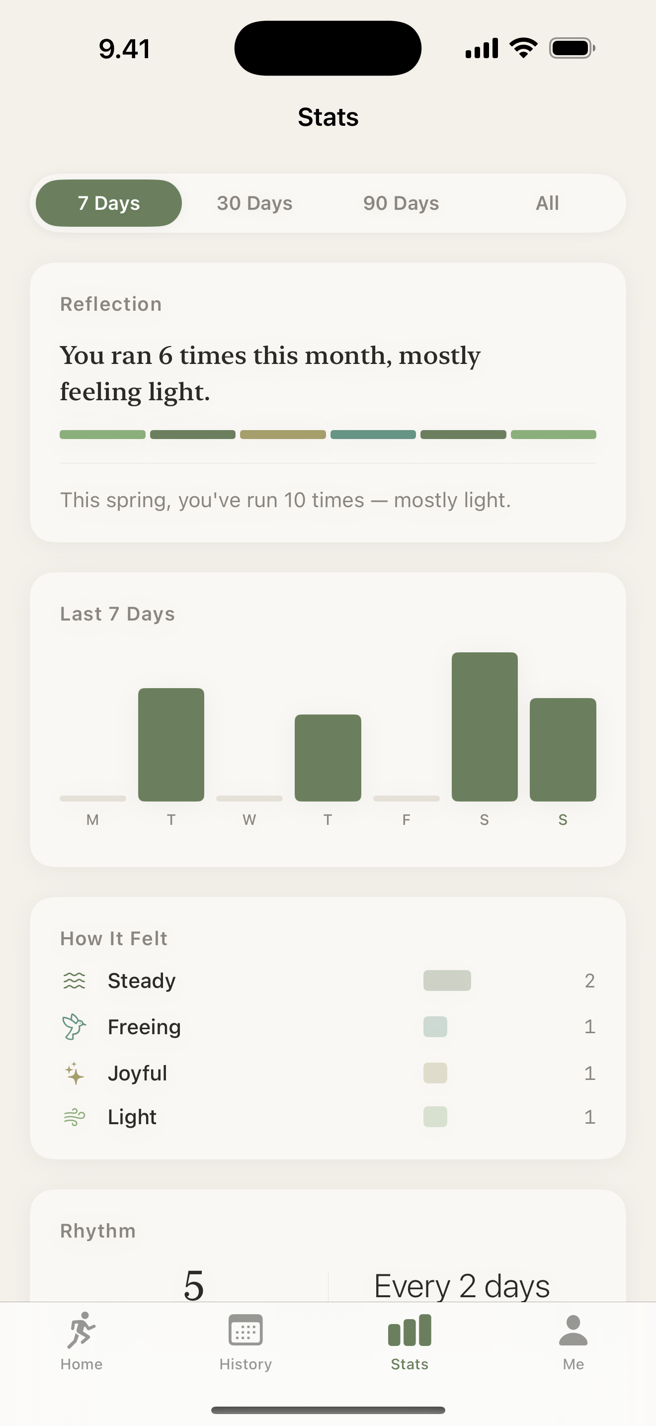 Statistics and insights