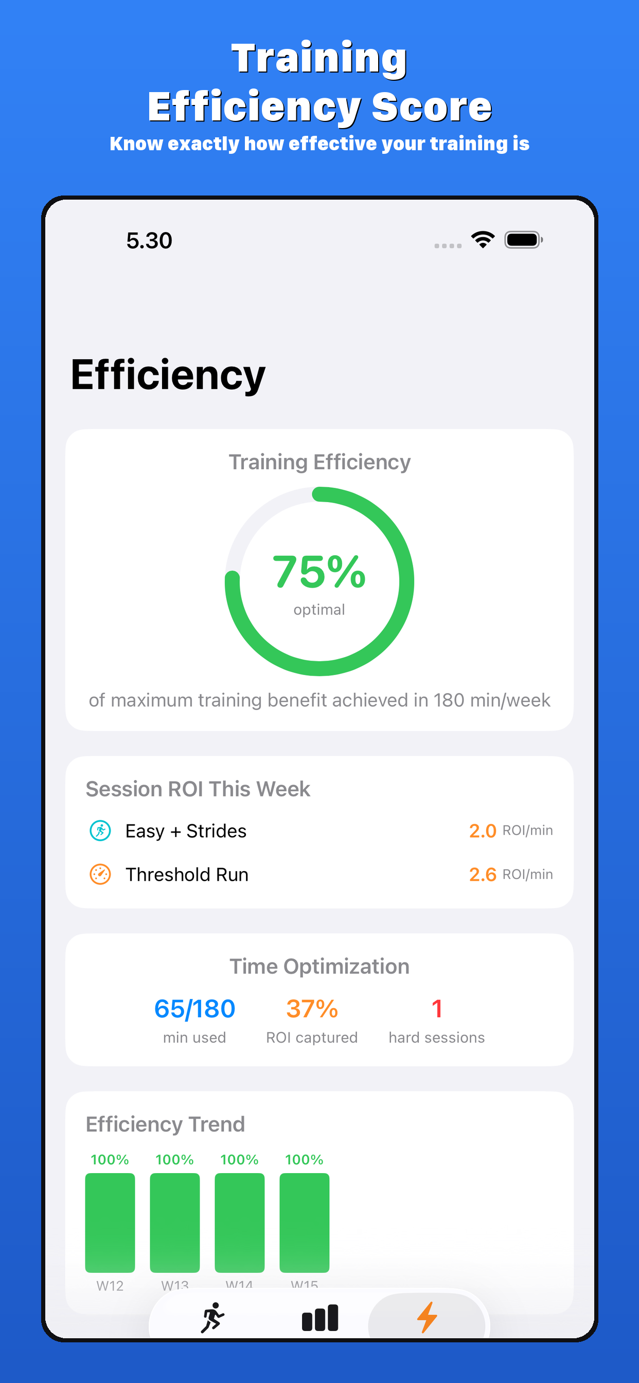 Efficiency Dashboard